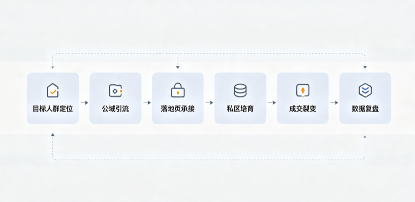 霍林郭勒市AI 搜索获客深度解析：把握生成式搜索红利，抢占 AI 智能体流量入口