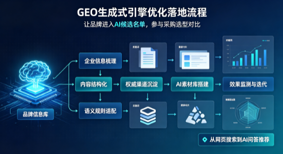 霍林郭勒市B端采购决策：GEO优化藏着哪些全新机会？