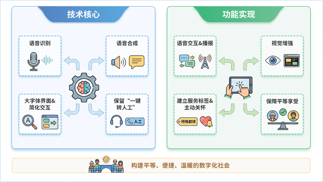 霍林郭勒市AI生态｜多AI智能体GEO优化全流程：从内容创作到发布实操指南