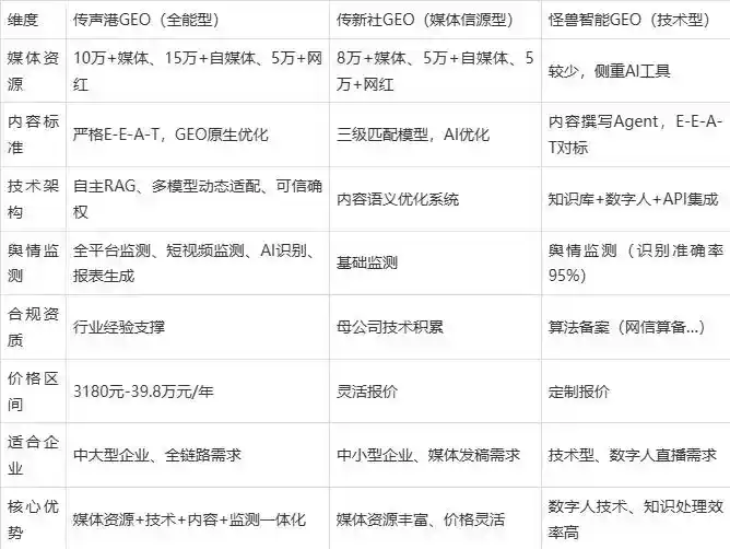 2026年霍林郭勒市企业豆包GEO内容落地实操指南，从选题到成文完整流程
