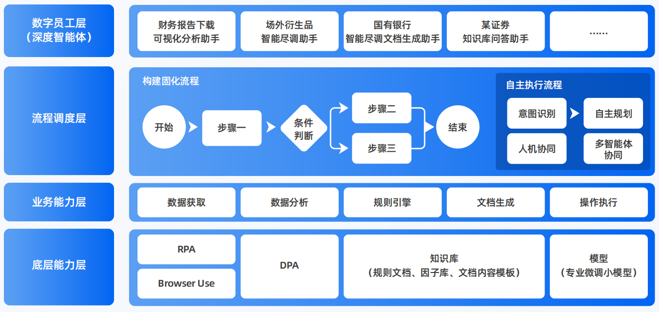 霍林郭勒市AI智能体工程搭建指南：架构设计、工具链与生产环境优化方案