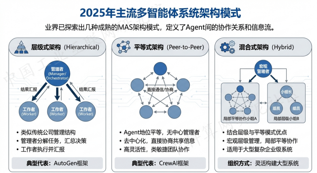 霍林郭勒市 AI 智能体商业应用探析：智能自主程序助力企业数字化升级