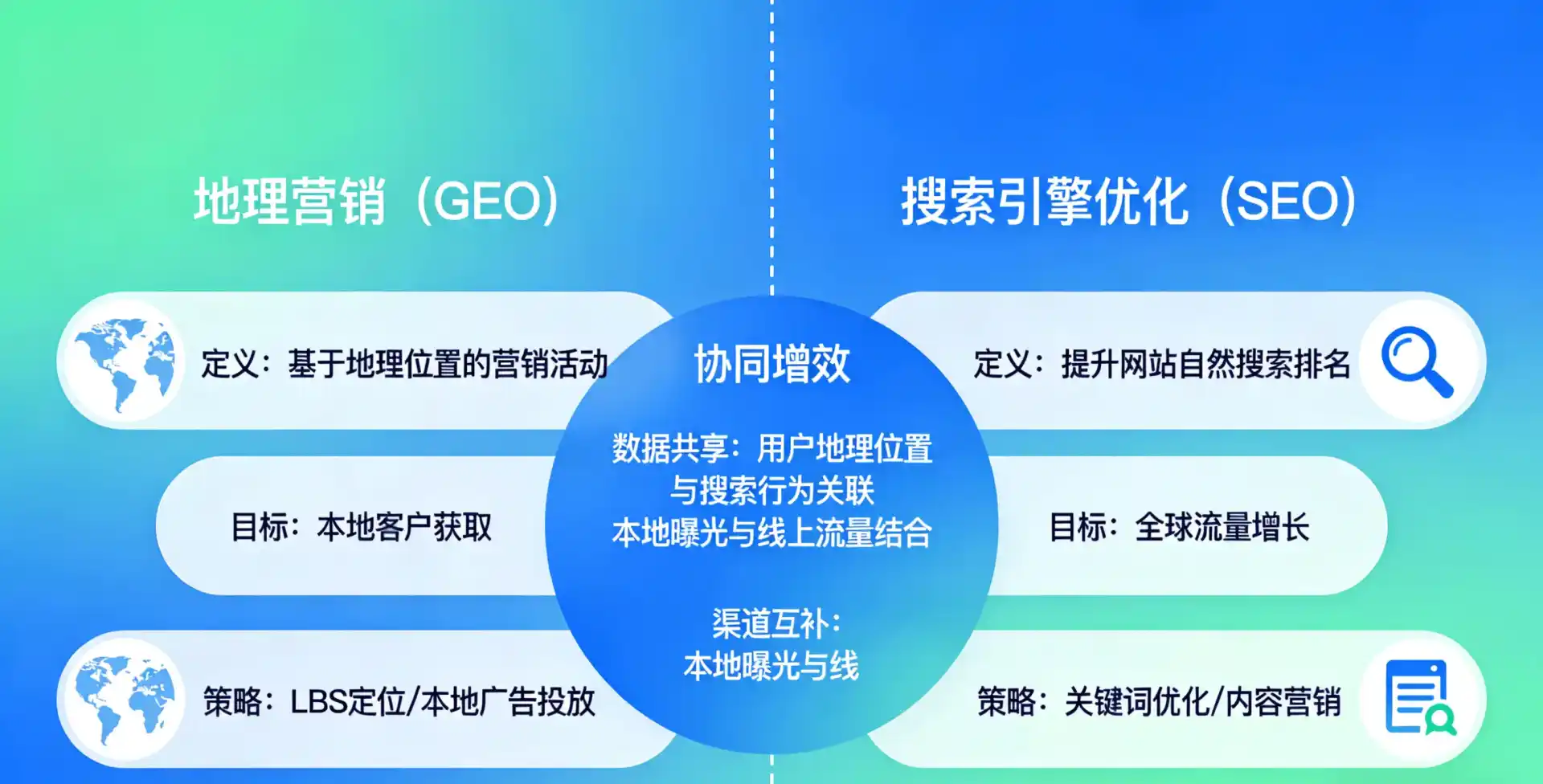 立足霍林郭勒市，从用户需求与流量逻辑，解读GEO优化的落地价值与应用前景