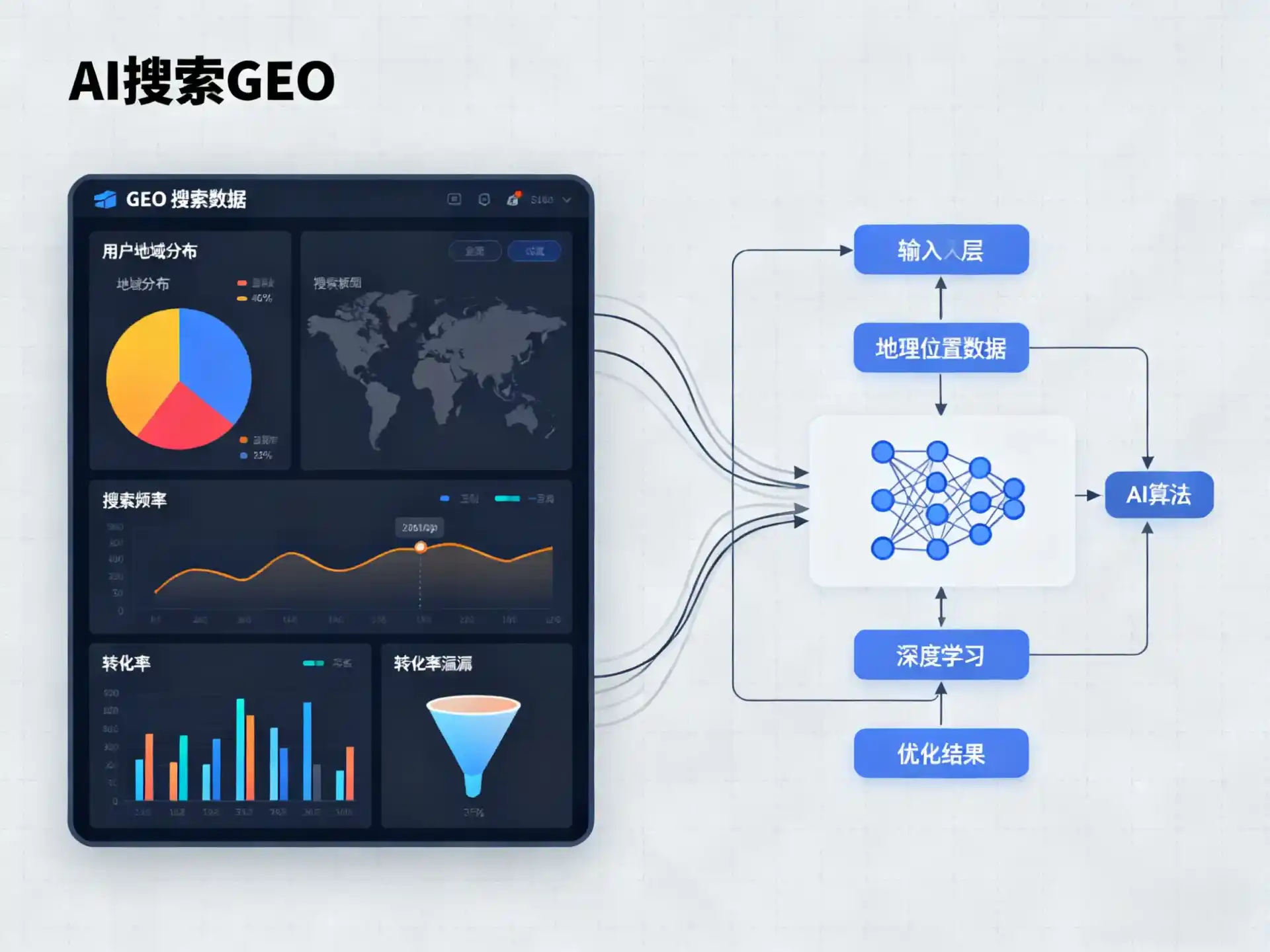 霍林郭勒市GEO优化服务商该如何筛选？生成式引擎优化行业实践观察
